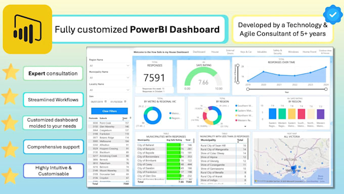 Gig Preview - Transform your ideas into valuable insights and solutions