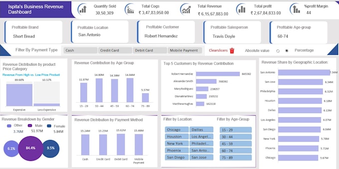 Gig Preview - Do data visualising,clean,format,merge,split  excel data