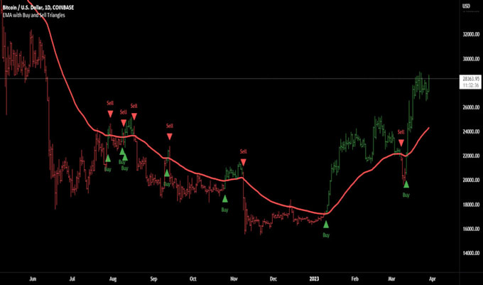 Gig Preview - Develop pumpfun trading bot, mev, sandwich, sniper, volume on eth and solana