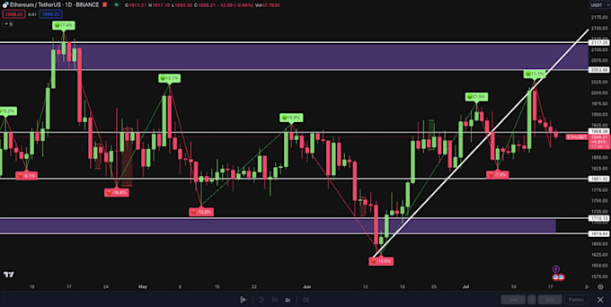 Gig Preview - Install pump fun trading bot, mev, sandwich,sniper,volume on ethereum,solana