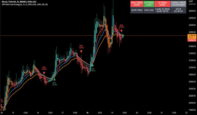 Gig Preview - Develop simple pumpfun trading bot, mev, sandwich, sniper, volume on eth and sol