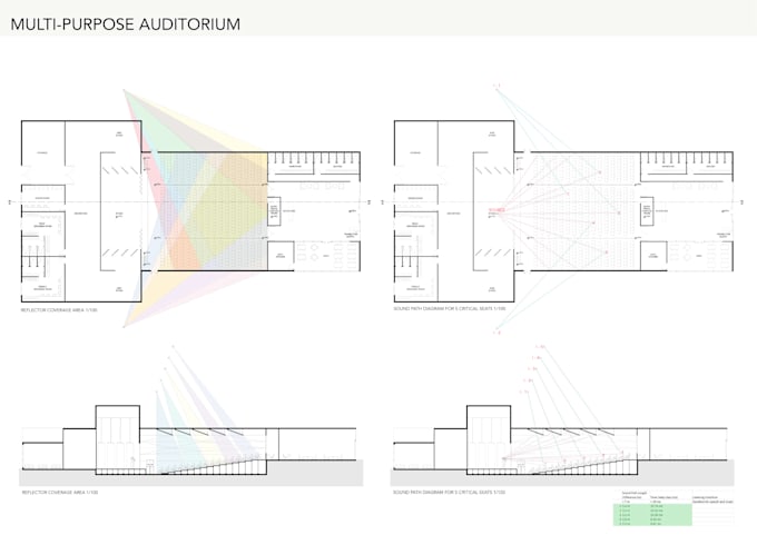 Gig Preview - Provide architectural and construction drawings