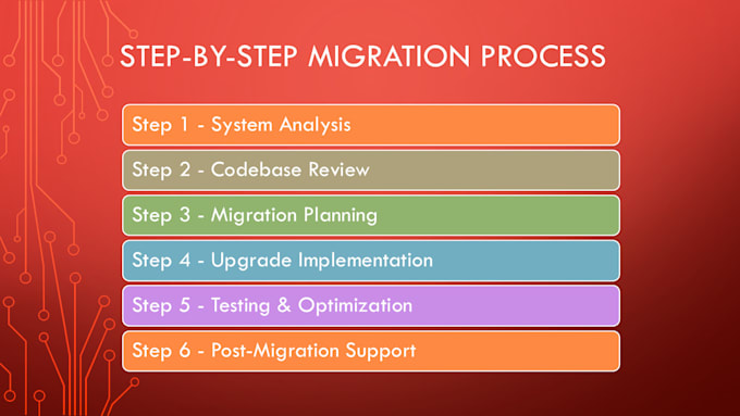 Gig Preview - Migrate and upgrade your legacy system for better performance and security