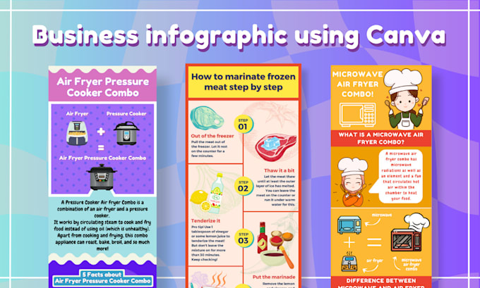 Gig Preview - Design a business infographic using canva