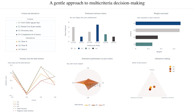 Gig Preview - Do data cleaning and analysis, machine learning and help you make decisions