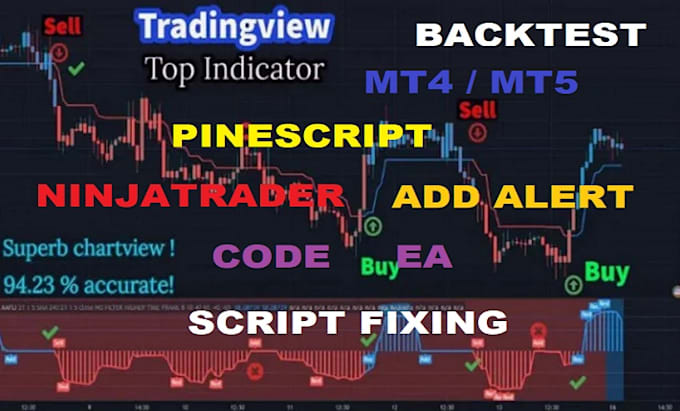 Gig Preview - Program indicators or strategy in tradingview pinescript as per requirements