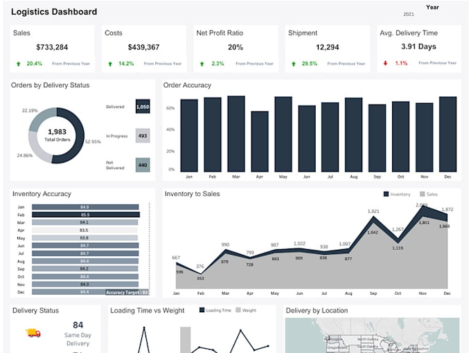 Gig Preview - Design tableau and power bi dashboard data storytelling, financial analysis