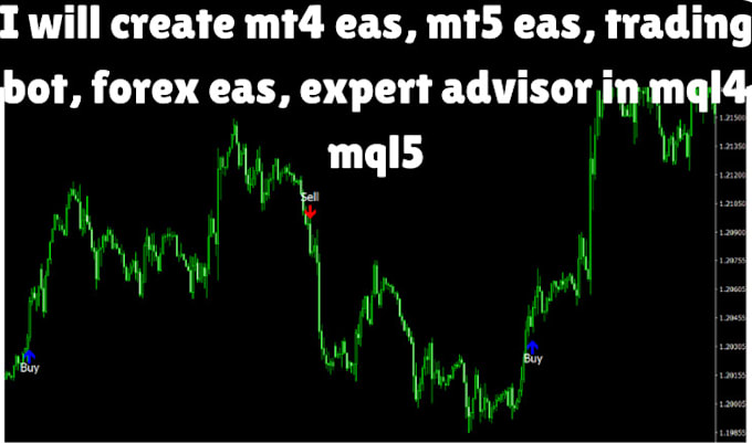 Gig Preview - Create mt4 eas, mt5 eas, trading bot, forex eas, expert advisor in mql4 mql5