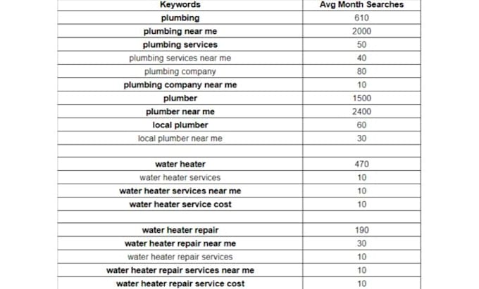 Gig Preview - Boost your ranking with SEO keyword research and competitor analysis