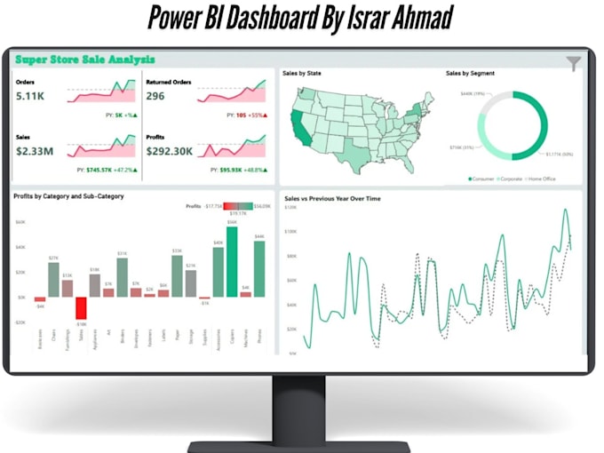 Gig Preview - Create power bi dashboards