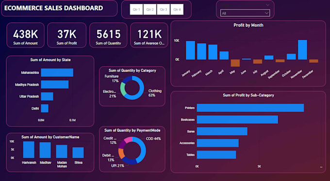 Gig Preview - Perform data analysis, visualization, and report generation