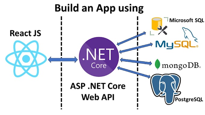 Bestseller - develop or integrate any rest apis and deploy