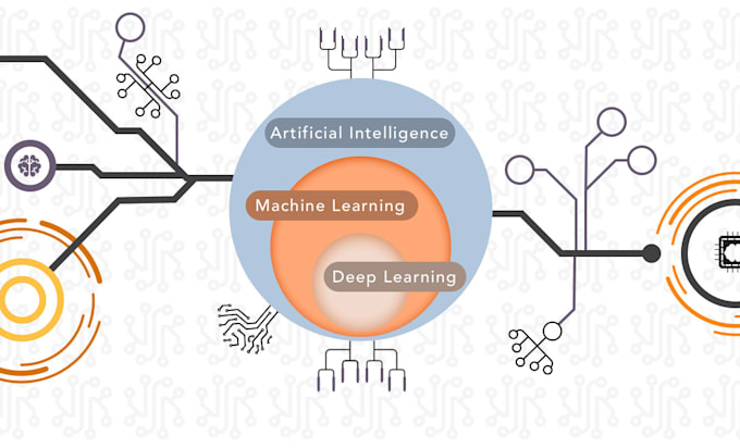 Gig Preview - Do technical ai and ml modelling projects