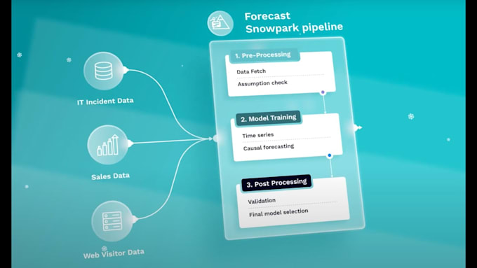 Gig Preview - Do saas explainer video software, saas product demo video, animated explainer