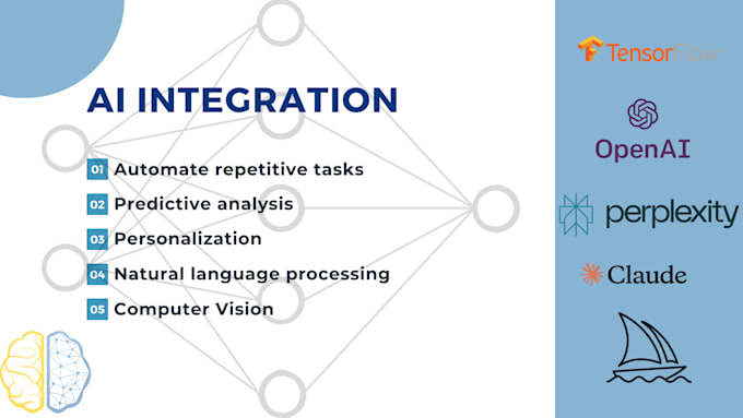 Gig Preview - Integrate ai into your system improving performance and efficiency