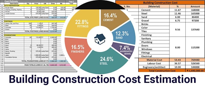 Bestseller - do material takeoff, quantity takeoff and construction cost estimation