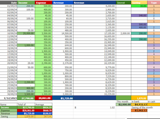 Gig Preview - Do some impressive financial audit templates with 50 features for you