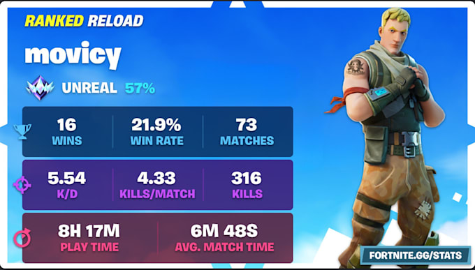 Gig Preview - Help you in fortnite reload ranked