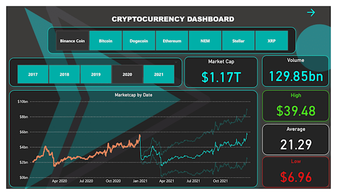 Gig Preview - Create interactive power bi dashboards and data visualizations