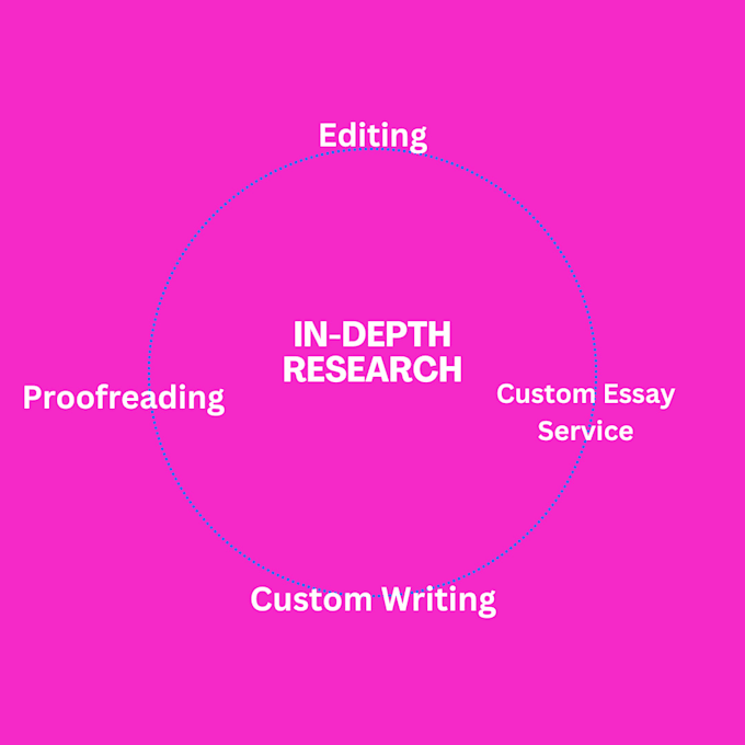 Gig Preview - Do research custom essays, proofreading