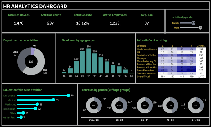 Gig Preview - Create eye catching interactive charts and dashboards in tableau