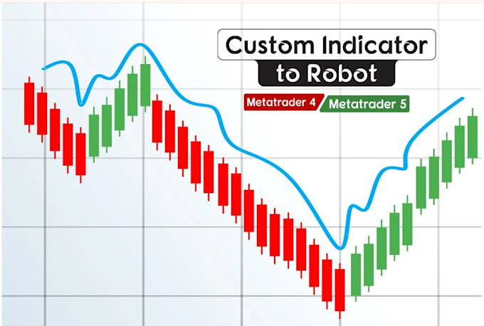 Gig Preview - Code mt4 mt5 indicator into a forex trading bot expert advisor