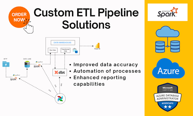 Bestseller - build and design end to end etl data pipeline using python