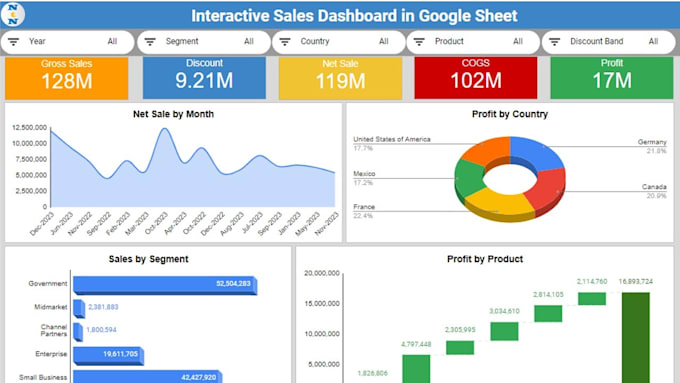 Gig Preview - Build a professional dashboard in google sheets made for you