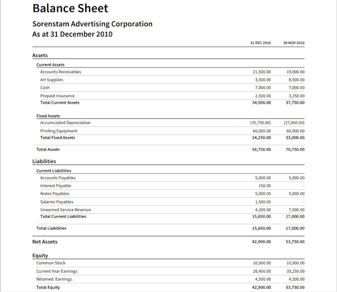 Gig Preview - Prepare profit and loss and financial statements for you