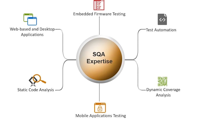 Gig Preview - Create robust software automation solutions