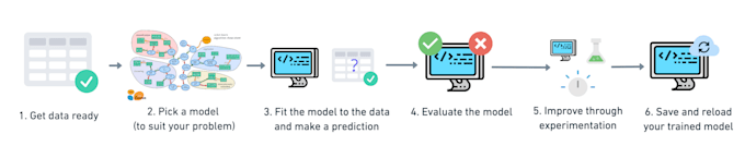 Gig Preview - Improve an end to end machine learning pipeline