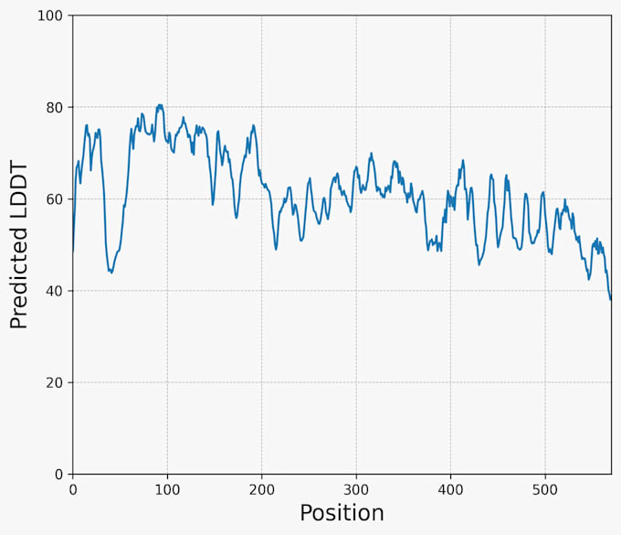 Gig Preview - Do all bioinformatics projects