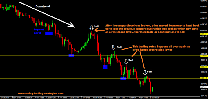 Gig Preview - Develop profitable forex and crypto trading strategy into mt4 mt5 expert advisor