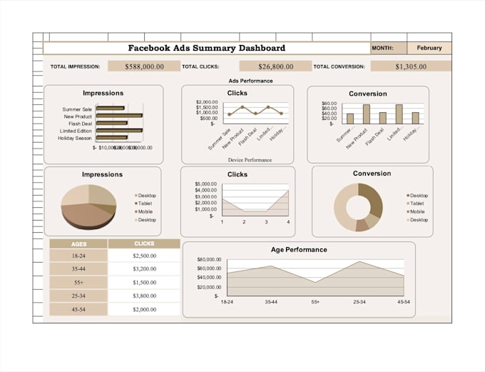 Gig Preview - Build an amazing excel dashboard