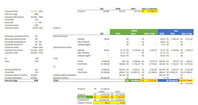 Gig Preview - Do your electrical system analyses and consulting