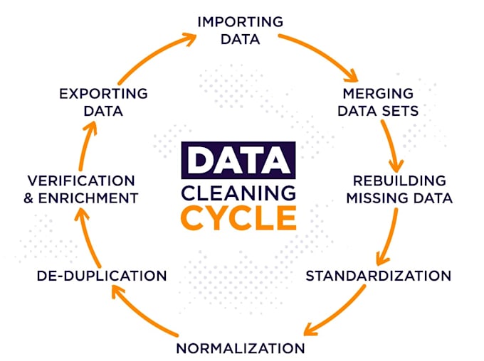 Gig Preview - Clean and prepare your data for analysis or machine learning