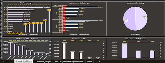 Gig Preview - Create advanced excel dashboards and perform data analysis