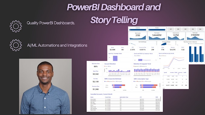 Bestseller - build a power bi analytics report for your business