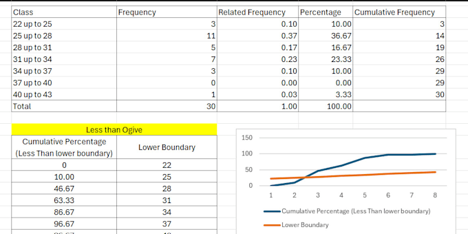 Gig Preview - Professionally format and organize your excel data