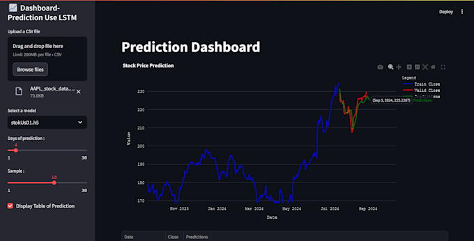 Gig Preview - Do custom data science and machine learning dashboards