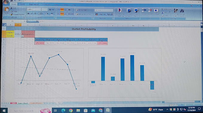 Bestseller - make meaningful graphs and charts from any dataset