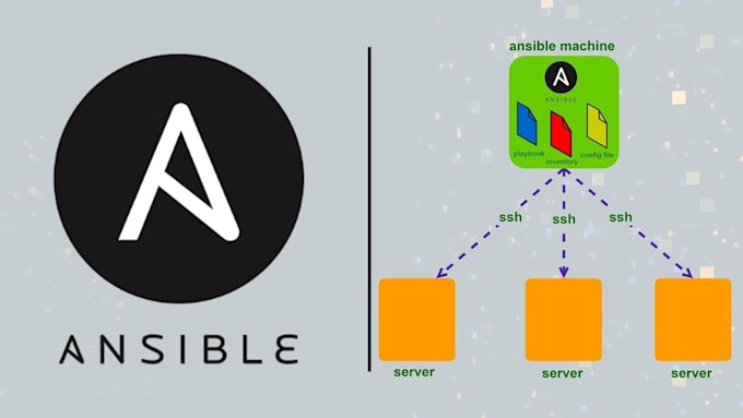 Gig Preview - Do ansible automation for configuration or deployments