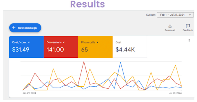 Gig Preview - Do best seo optimization for your website