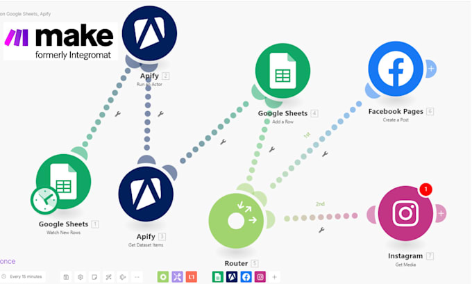 Gig Preview - Do make com workflow, integromat, zapier automation made com