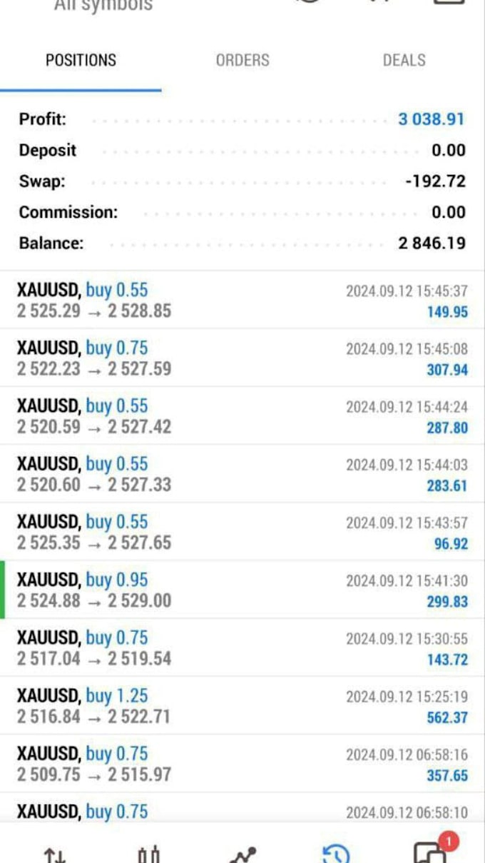 Gig Preview - Setup profitable forex trading bot,trading bot, forex ea bot