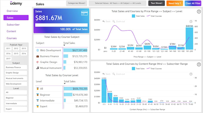 Gig Preview - Create  dashboards using power bi, excel, and google sheets