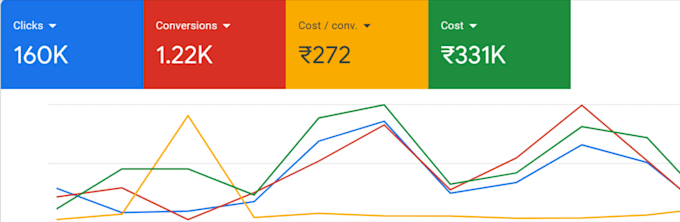 Gig Preview - Maximize ROI with professional PPC advertising services