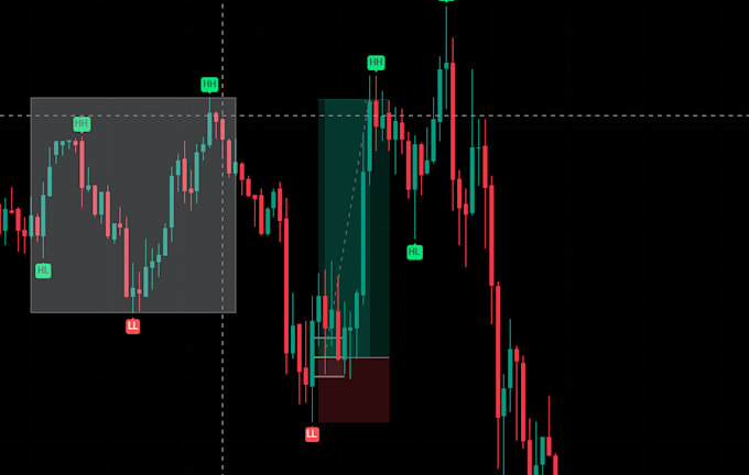 Gig Preview - Provide customized forex market analysis, trading strategies