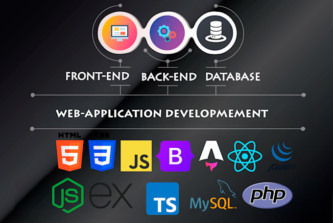 Bestseller - create a modern web application with advanced features