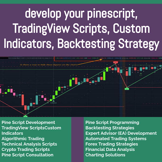 Bestseller - develop your pinescript, tradingview scripts, custom indicators, backtesting